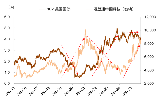 中金：中美经贸关系新阶段意味着什么？  第16张