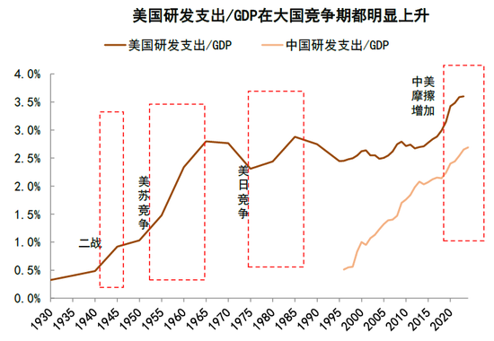 中金：中美经贸关系新阶段意味着什么？  第17张