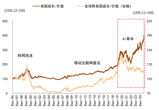 中金：中美经贸关系新阶段意味着什么？  第18张