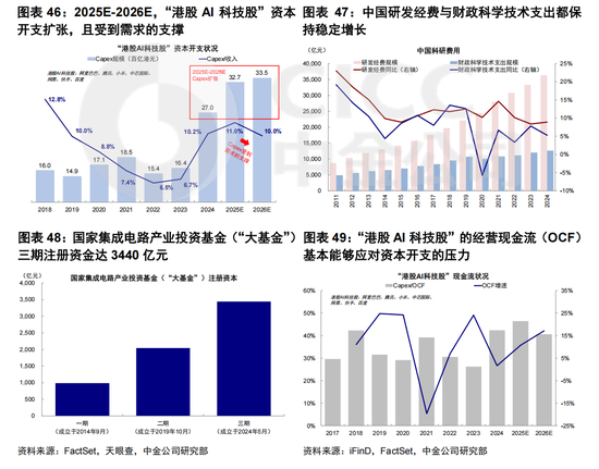 AI大趋势下的港股芯片标的  第1张