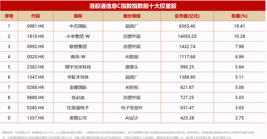 AI大趋势下的港股芯片标的  第3张