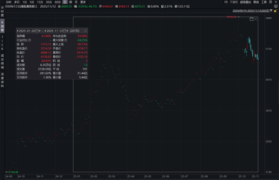 AI大趋势下的港股芯片标的  第4张