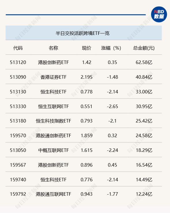 行业ETF风向标丨港股创新药ETF交投持续活跃，油气资源ETF半日涨幅超2%  第2张