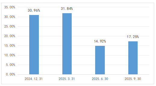 怕“踏空”，但又“恐高”，不妨关注“固收+”基金  第2张