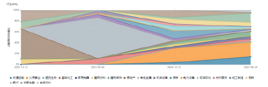 怕“踏空”，但又“恐高”，不妨关注“固收+”基金  第3张