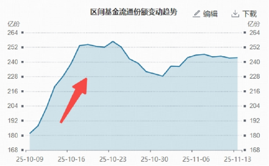 银行逆袭大戏上演，工行、农行再创新高！10月以来银行ETF份额猛增61亿，什么信号？  第3张