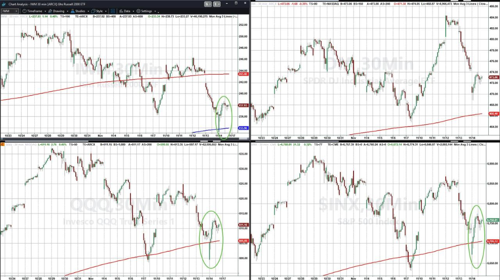 黄金、科技股都有人抄底,只有比特币“一蹶不振” 第2张 黄金、科技股都有人抄底,只有比特币“一蹶不振” 第2张