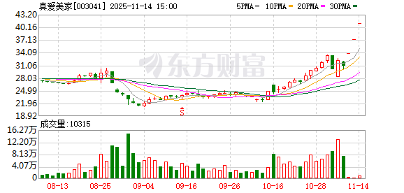 三连板真爱美家:股权收购方未来12个月内不存在资产重组计划 第1张 三连板真爱美家:股权收购方未来12个月内不存在资产重组计划 第1张