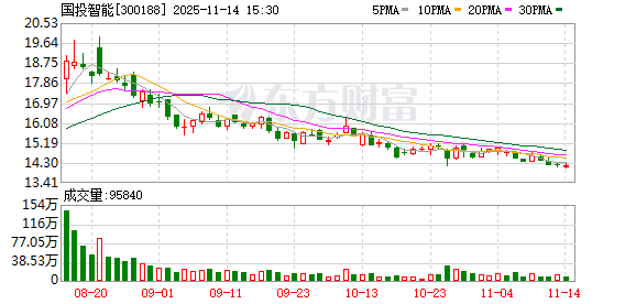 国投智能：股东李国林、郭永芳减持计划完成  第1张