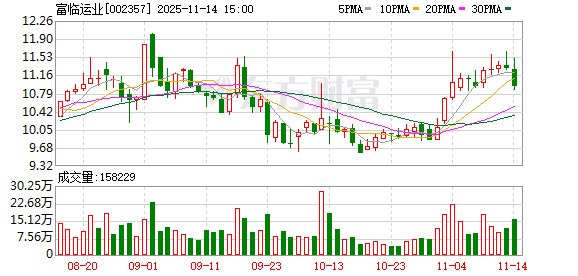 4.25亿元！四川客运龙头拟出售子公司股权，转身与顺丰系公司布局低空经济  第1张
