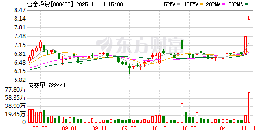合金投资:股东招银叁号持股比例降至5%以下 第1张 合金投资:股东招银叁号持股比例降至5%以下 第1张