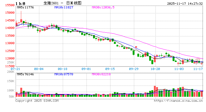 生猪屠宰毛利：历史毛利运行态势以及2026年预判  第2张