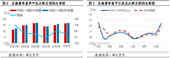 生猪屠宰毛利：历史毛利运行态势以及2026年预判  第4张