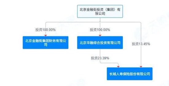 离任监事会主席后 任庆和获批长城人寿副总经理、财务负责人！三年前已任党委副书记  第3张