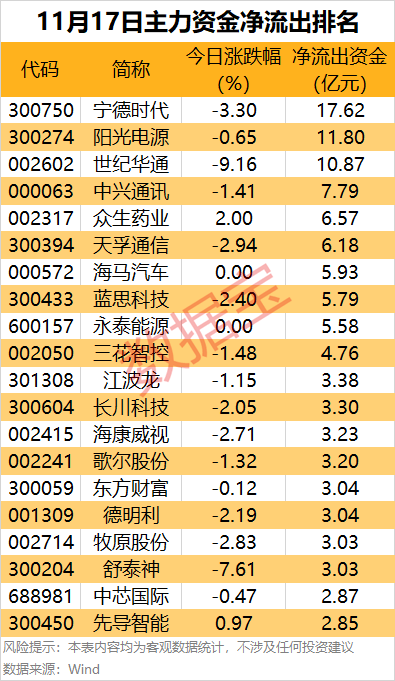 主力资金丨4股尾盘获大手笔加仓 第2张 主力资金丨4股尾盘获大手笔加仓 第2张