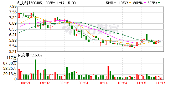 动力源：截至2025年9月30日，公司股东人数为64530户  第1张