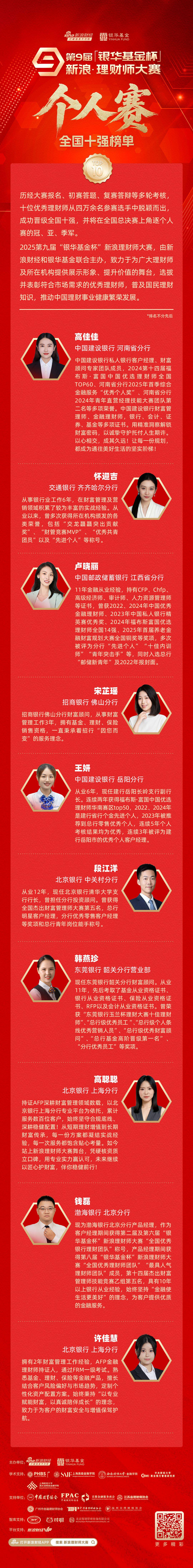 2025“银华基金杯”新浪理财师大赛个人赛十强出炉  第1张