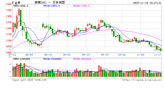 【专题报告】“供给侧改革”和“反内卷”对比及未来玻璃行业格局分析  第2张