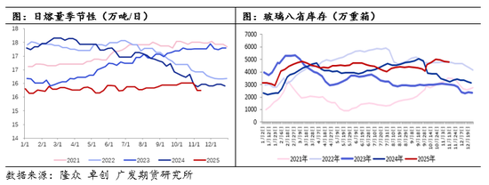 【专题报告】“供给侧改革”和“反内卷”对比及未来玻璃行业格局分析  第7张