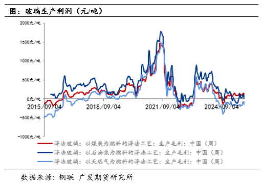 【专题报告】“供给侧改革”和“反内卷”对比及未来玻璃行业格局分析  第8张
