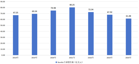 逼近悬崖的药王  第1张