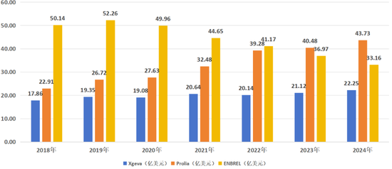 逼近悬崖的药王  第4张