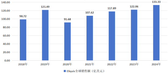 逼近悬崖的药王  第5张