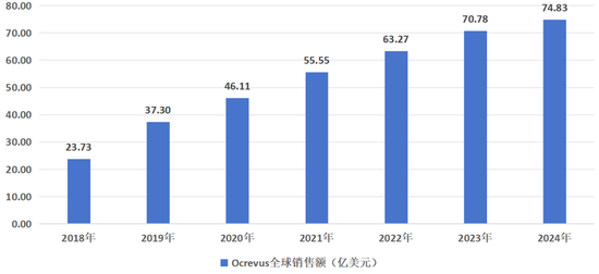 逼近悬崖的药王  第7张