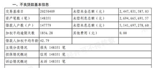 民生银行转让51亿不良资产，声明“严禁暴力催收”  第1张