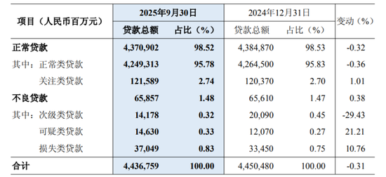 民生银行转让51亿不良资产，声明“严禁暴力催收”  第3张