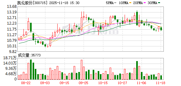 凯伦股份拟进一步收购佳智彩股权 作价1.72亿元 第1张 凯伦股份拟进一步收购佳智彩股权 作价1.72亿元 第1张