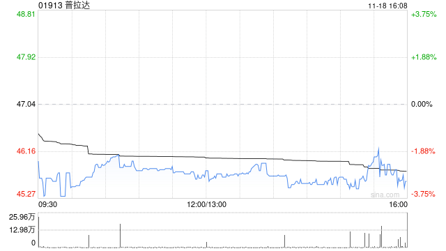 普拉达拟6658.8万欧元购入米兰物业  第1张