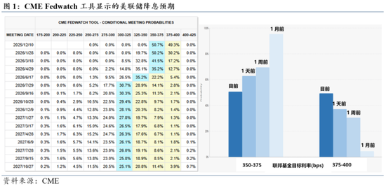 民银研究:盘点美国历史上的那些“股债汇三杀” 第2张 民银研究:盘点美国历史上的那些“股债汇三杀” 第2张