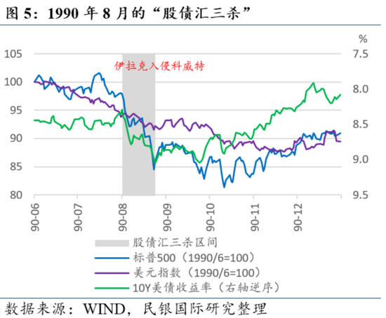 民银研究:盘点美国历史上的那些“股债汇三杀” 第8张 民银研究:盘点美国历史上的那些“股债汇三杀” 第8张