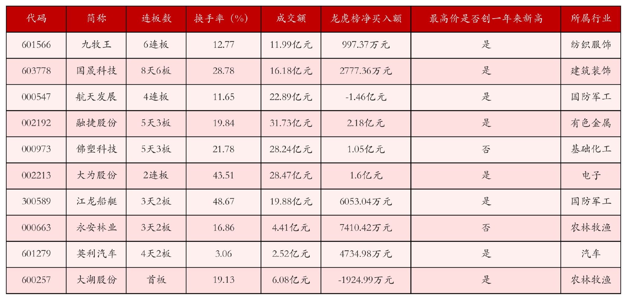 11月19日沪深两市强势个股与概念板块  第1张