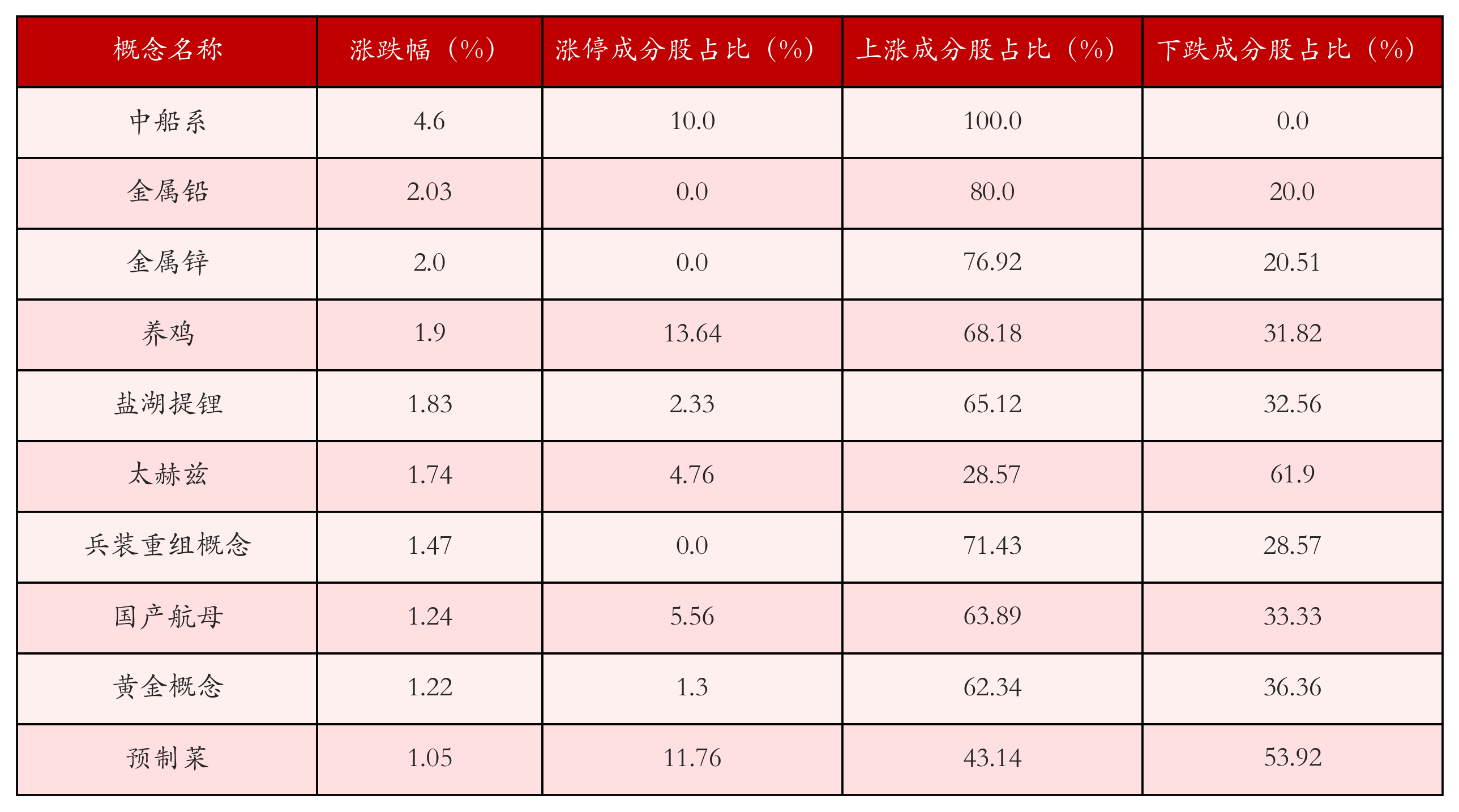 11月19日沪深两市强势个股与概念板块  第2张
