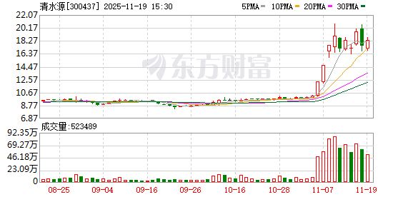 清水源：截至2025年11月10日收盘公司股东户数为38316户  第1张