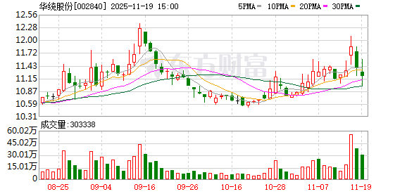 华统股份：166666666股限售股将于11月24日上市流通  第1张