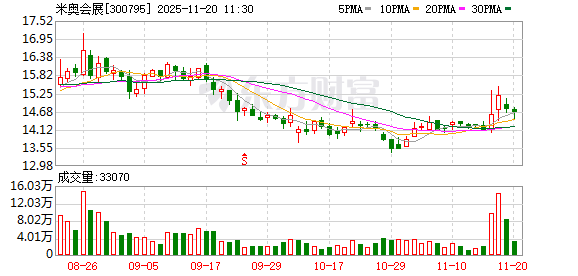 米奥会展:目前尚未集成千问大模型 第1张 米奥会展:目前尚未集成千问大模型 第1张