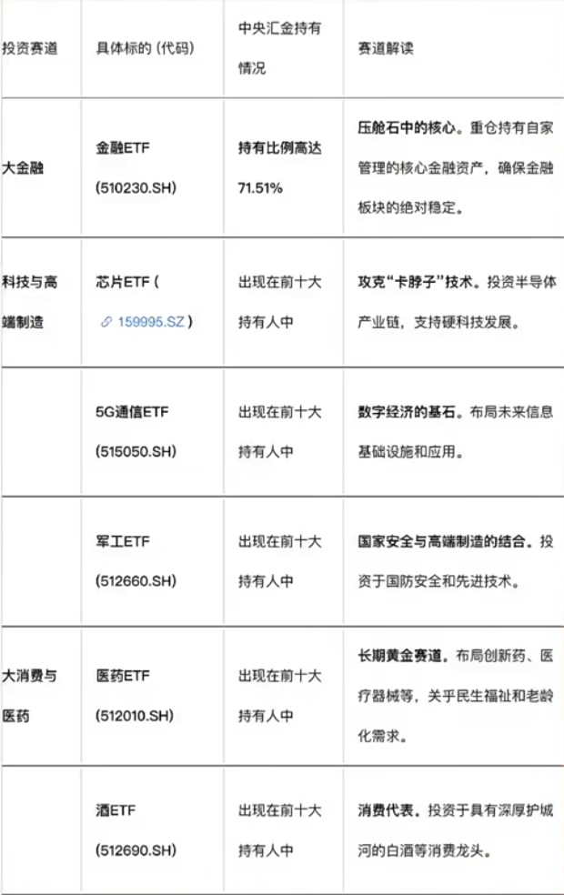 跟着“国家队”买买买!保姆级跟车指南来了 第4张 跟着“国家队”买买买!保姆级跟车指南来了 第4张