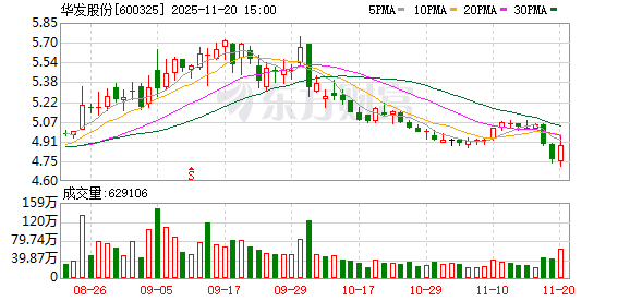 华发股份：公司已于2025年10月28日完成本次股份回购  第1张