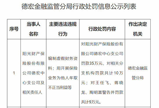 阳光财险合规危机与转型突围：昔日黑马如何重拾荣光？  第2张