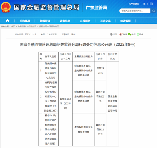 阳光财险合规危机与转型突围：昔日黑马如何重拾荣光？  第3张