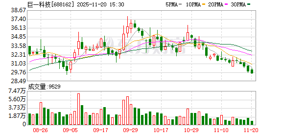 巨一科技入选2025上市公司可持续发展优秀实践案例  第1张
