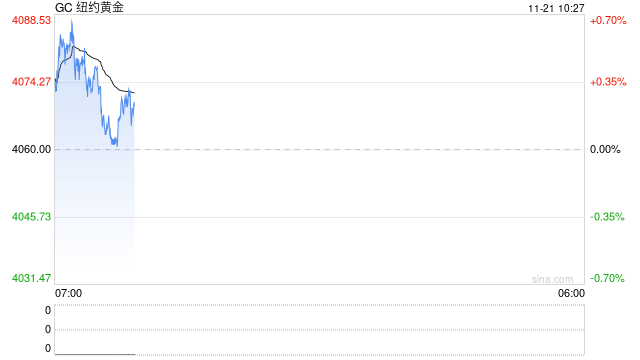 美国9月非农大超预期 贵金属价格承压  第2张