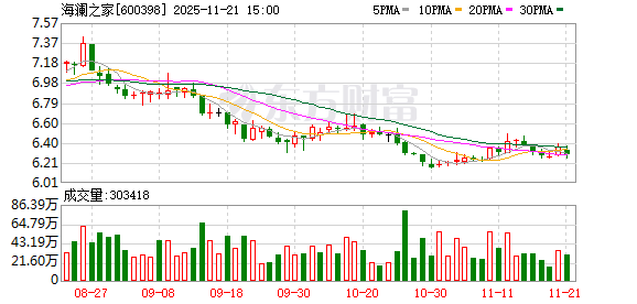 海澜之家：向港交所提交上市申请书  第1张