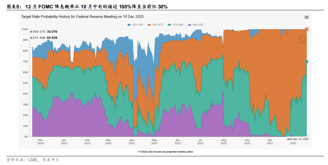 华泰 | 策略:调整酝酿布局机会 第3张 华泰 | 策略:调整酝酿布局机会 第3张