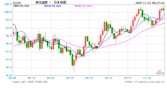 12月降息概率一夜翻倍！为何说昨晚美联储“三把手”改变了一切？  第1张