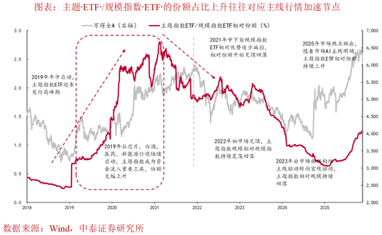 李迅雷:中美科技是否见顶? 第9张 李迅雷:中美科技是否见顶? 第9张