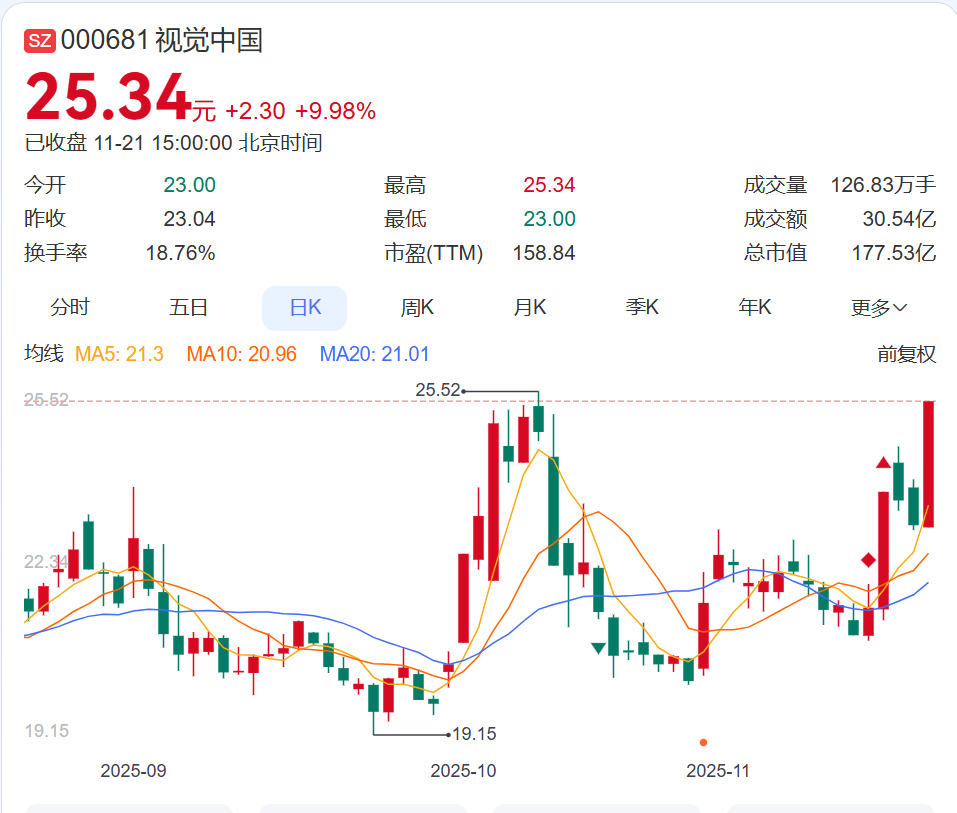 被摄影师起诉侵权,视觉中国公开致歉:涉案作品已下架!“系签约供稿人违规上传,已永久封禁其账号” 第3张 被摄影师起诉侵权,视觉中国公开致歉:涉案作品已下架!“系签约供稿人违规上传,已永久封禁其账号” 第3张